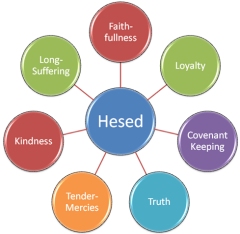 hesed